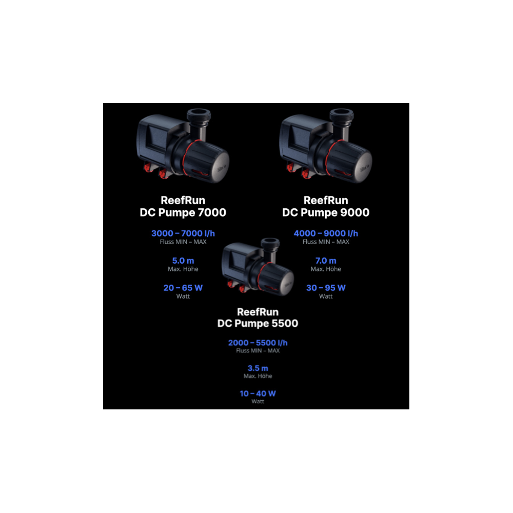 Red Sea ReefRun DC Pumpe 7000