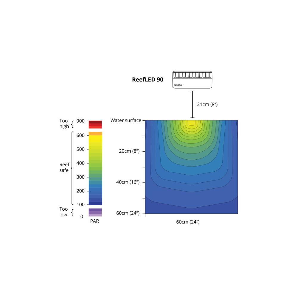 Red Sea Reefer MAX Peninsula 700 G2+ System, Raumteiler Schwarz und Weiß